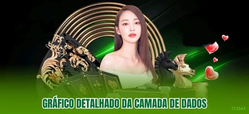 Cassino ao Vivo 711bet - Dealers Brasileiros Profissionais